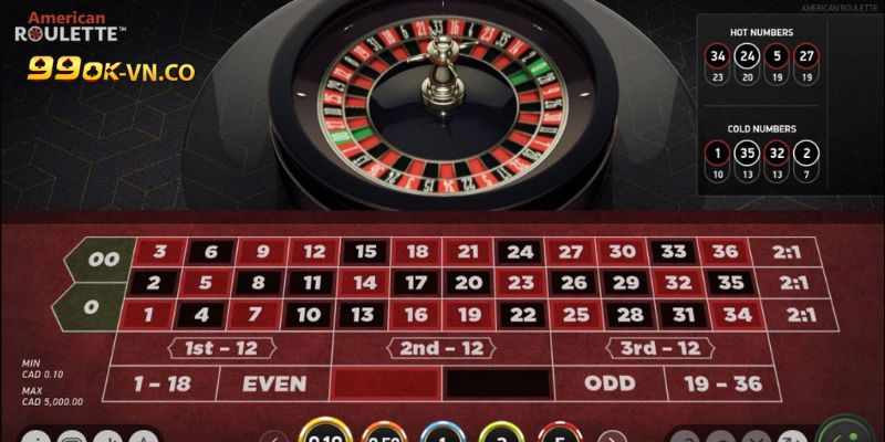 Chi Tiết Cách Chơi Roulette 99ok Bất Bại Mọi Ván Cược 4 roulette 99ok 4